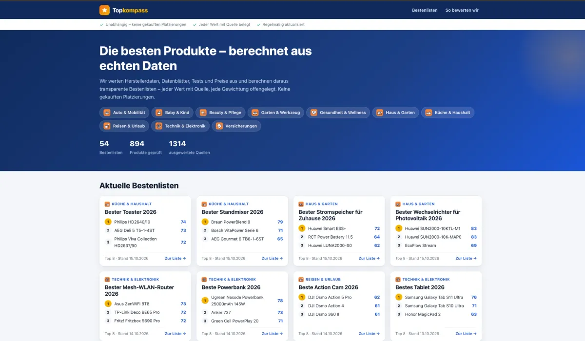 Screenshot Topkompass